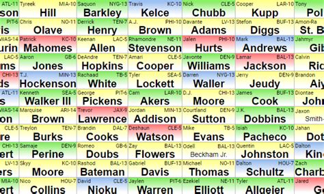 fantasy football 10 team ppr|2023 10 person ppr draft.